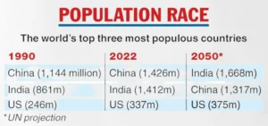 World Population Day