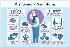 Alzheimer's disease