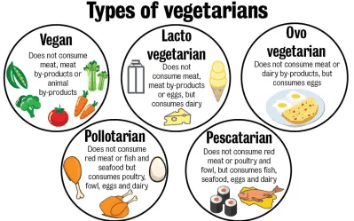 World Vegetarian Day 2023