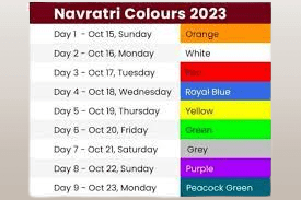 Navratri 2023