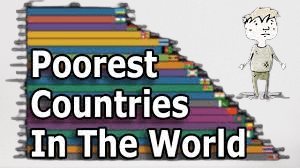 Top 10 poorest country in the world